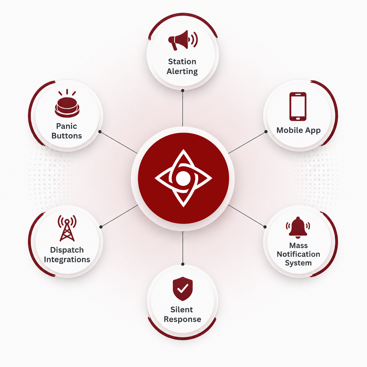 Bryx Platform