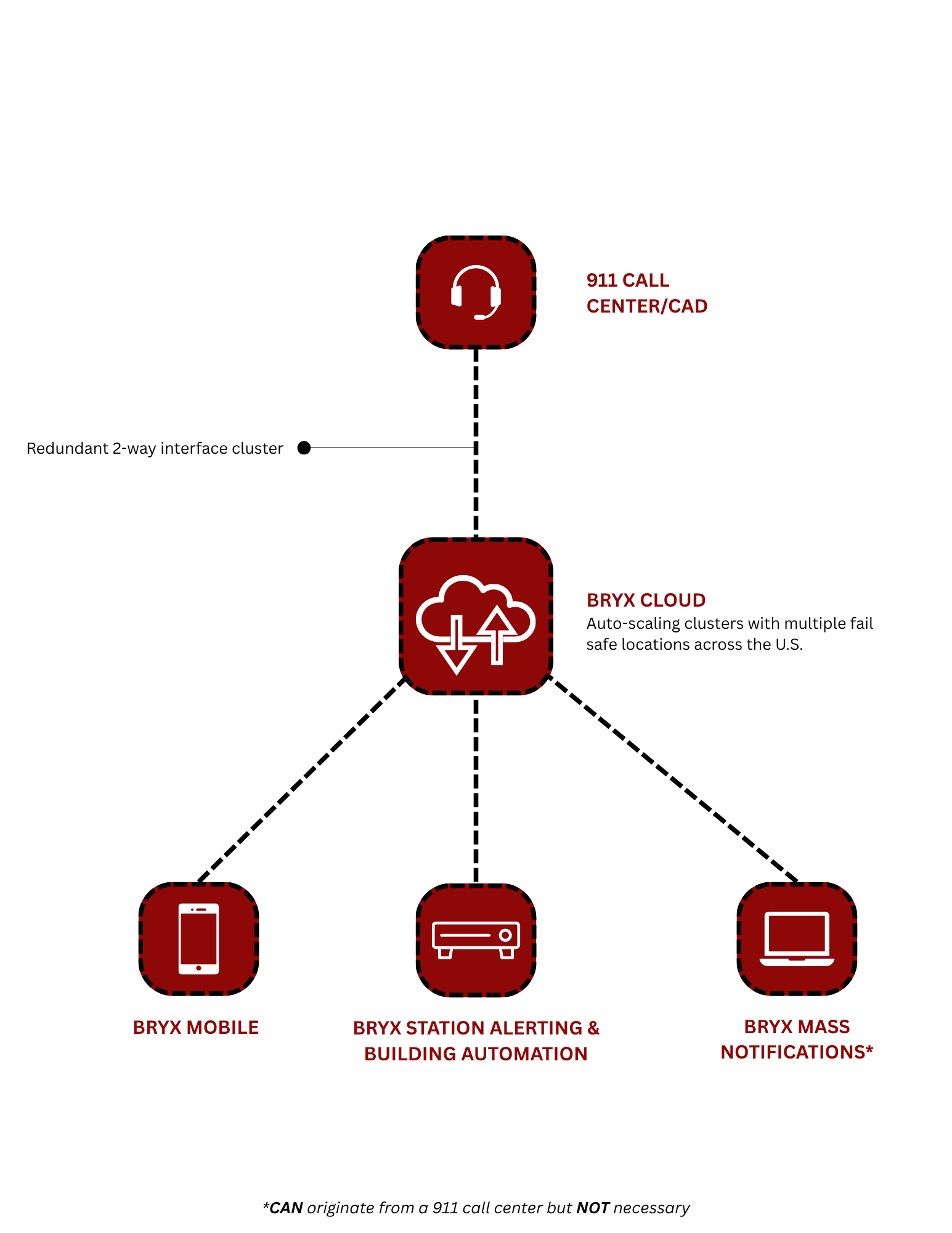 BRYX CLOUD.1 BRYX CLOUD.1