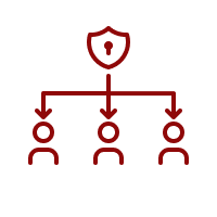 User Permissions